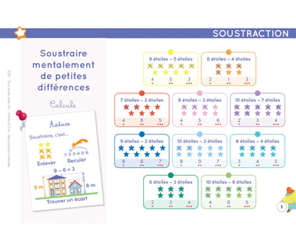 Chevalet Savoir jongler en calcul pour Etoilium