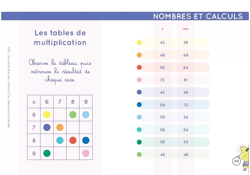 Chevalet CE2/CM1/CM2 - Français et Mathématiques pour Etoilium