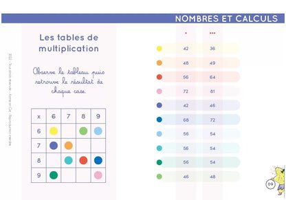 Chevalet CE2/CM1/CM2 - Français et Mathématiques pour Etoilium